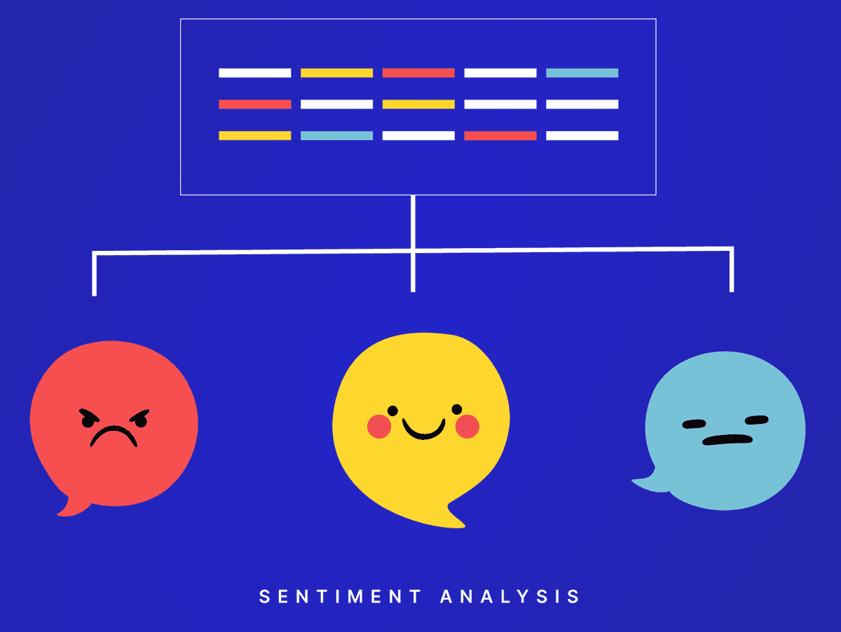Preview of project: Twitter Sentiment Analysis